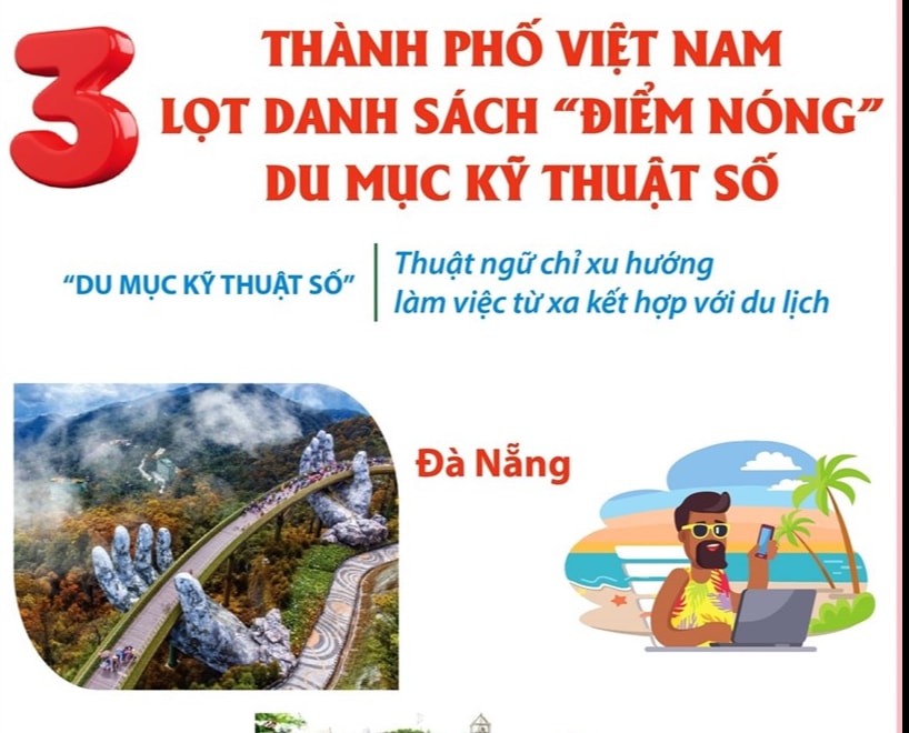 3 thành phố Việt Nam lọt danh sách "điểm nóng” du mục Kỹ thuật Số