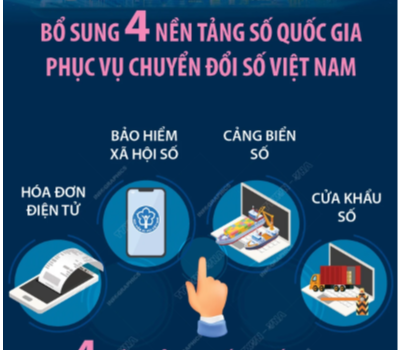 Bổ sung 4 nền tảng số quốc gia phục vụ Chuyển đổi Số Việt Nam