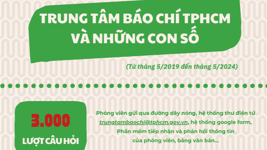[Infographic] Trung tâm Báo chí TPHCM và những con số 