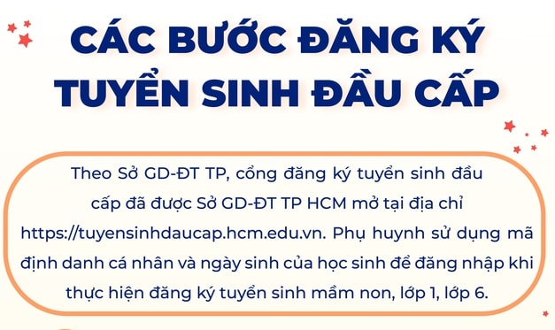 TP HCM: Lưu ý quan trọng khi đăng ký tuyển sinh mầm non, lớp 1, lớp 6