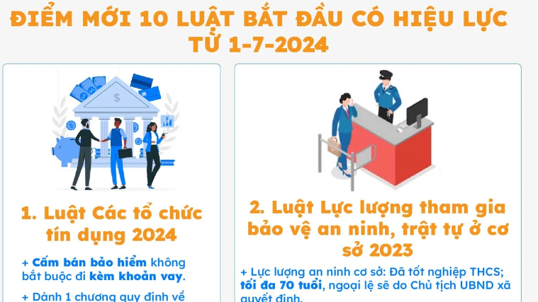 Điểm mới 10 Luật bắt đầu có hiệu lực từ 1-7-2024