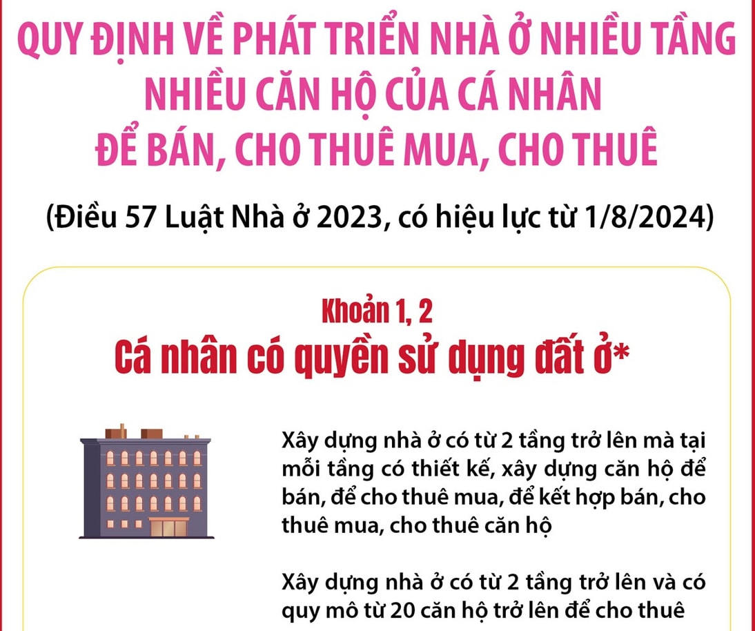 Quy định về phát triển 'chung cư mini' để bán, cho thuê mua, cho thuê từ 1-8-2024