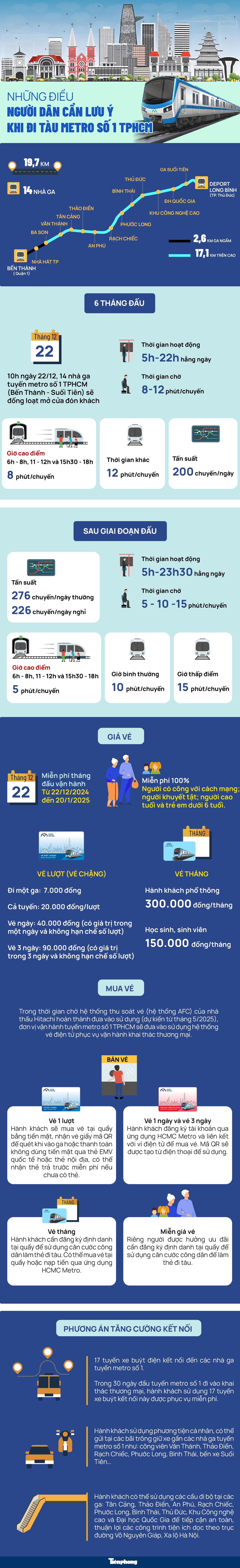 Infographic: Những điều người dân cần lưu ý khi đi metro số 1 TPHCM - Ảnh 1