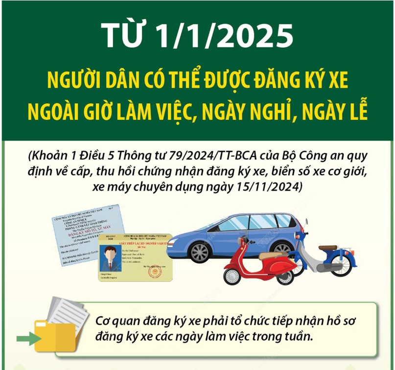 Có thể đăng ký xe ngoài giờ làm việc, ngày nghỉ, ngày lễ từ 1/1/2025 - Ảnh 1