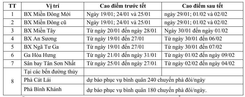 Tuyến metro số 1 đón Tết đầu tiên với lịch trình mới - Ảnh 1